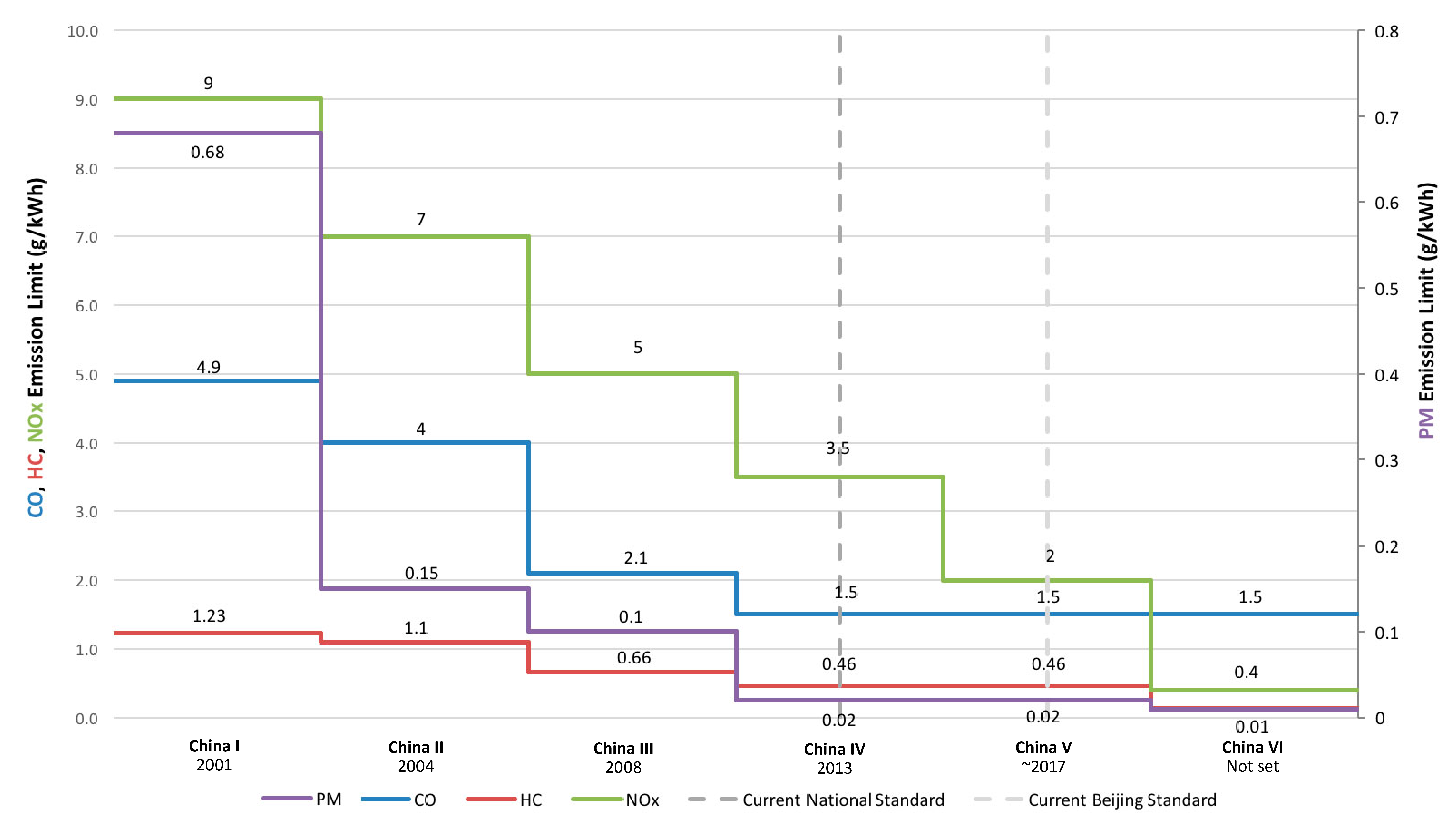 graph